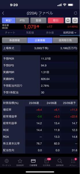 (株)Ｆａｂｅｒ Ｃｏｍｐａｎｙ【220A】 こんなに総株数少ないのに上がらない？